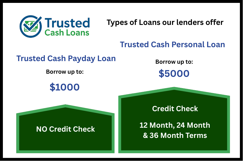 Loan Type Chart